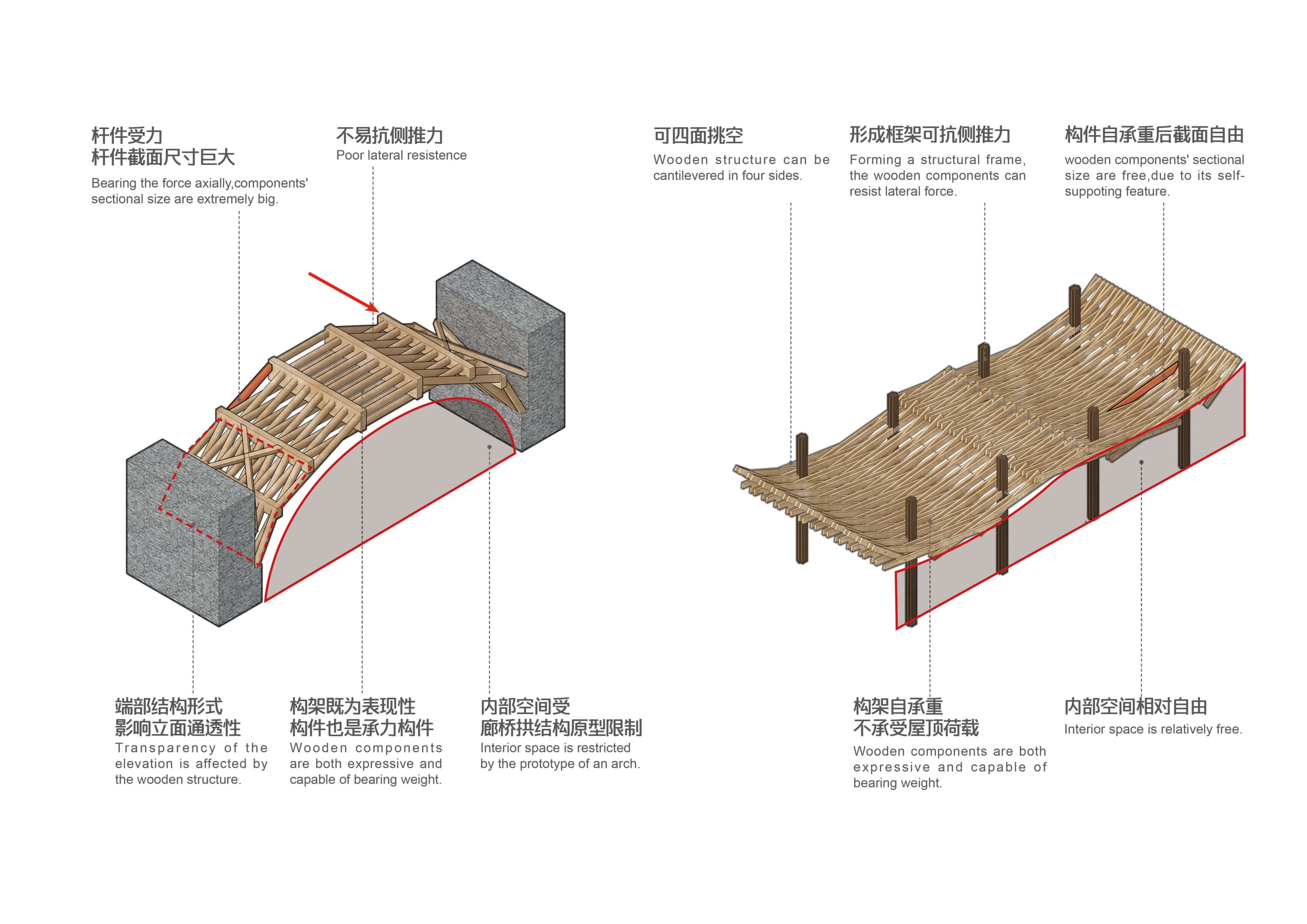商业空间，规划设计，建筑设计，徐州万科未来城示范区，久舍营造