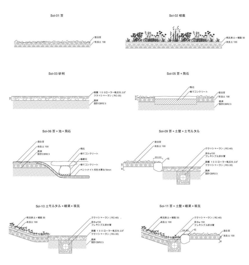 石上纯也，日本栃木县水上公园，建筑边界，junya.ishigami + associates ，石上纯也设计