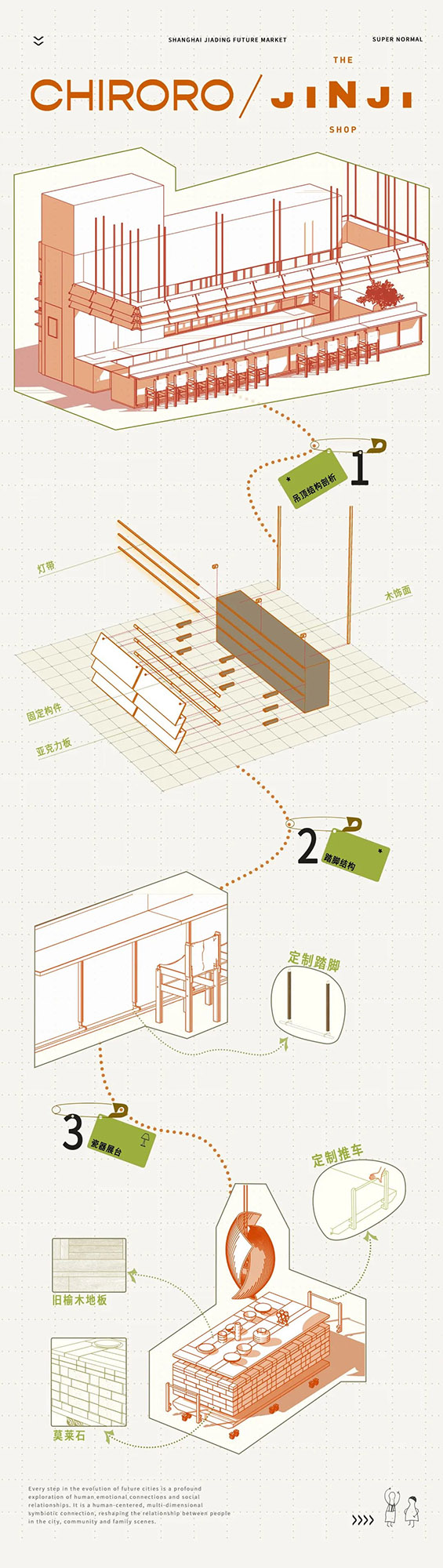 商业空间设计,集市空间设计,社区集市改造,零售店设计,集市改造,商业综合街设计,上海理想之地·春熙集,上海,超级平常设计