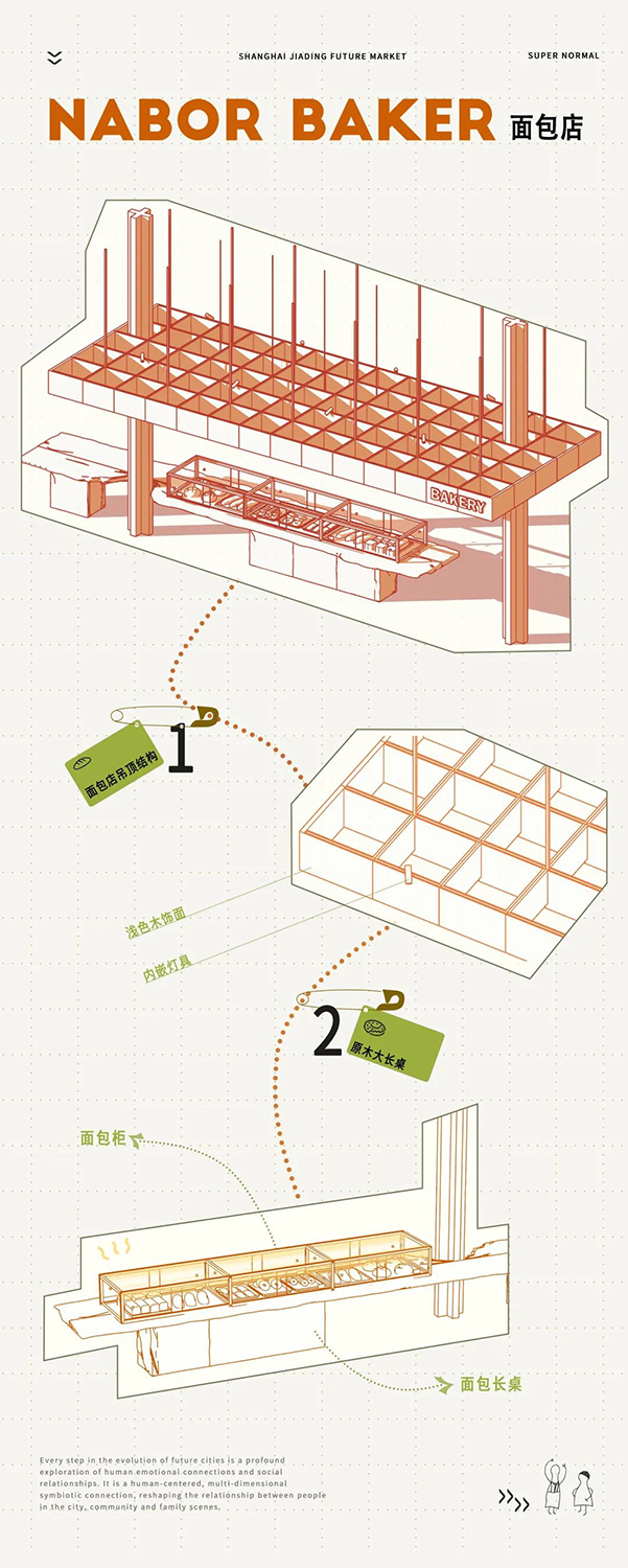 商业空间设计,集市空间设计,社区集市改造,零售店设计,集市改造,商业综合街设计,上海理想之地·春熙集,上海,超级平常设计