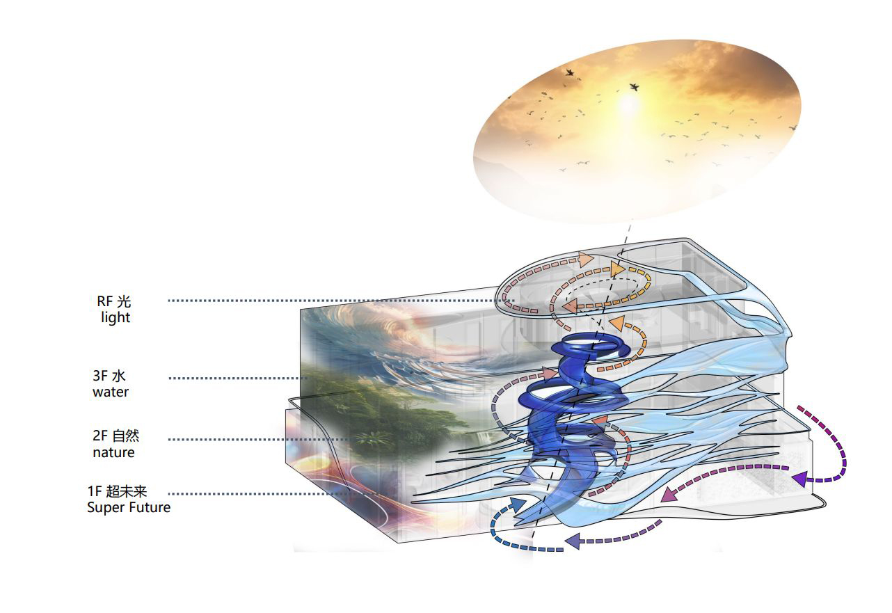 展厅设计,展厅体验店,科勒展厅,体验店设计,体验中心设计,展厅设计案例,展厅设计方案,北京798 KEC科勒体验中心,北京,CROX闊合