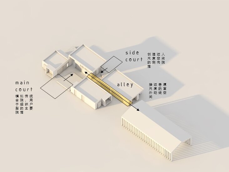 样板间设计,样板间设计案例,样板间设计方案,现代风格样板间,建筑立面改造,外立面改造,外立面设计,院落样板间,山西晋中田森新晋优品展示中心,山西晋中,WHY Atelier