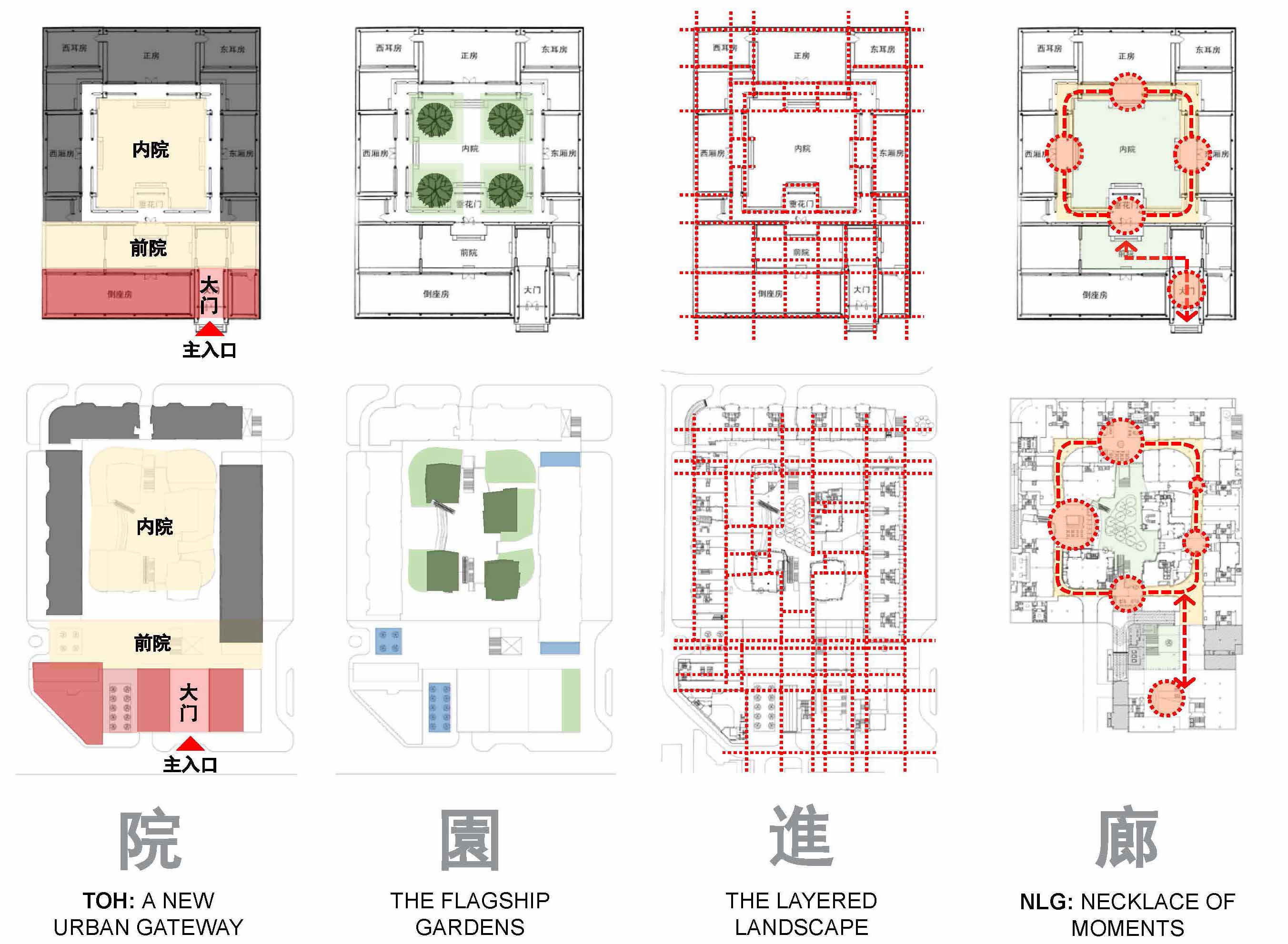 建筑改造,建筑立面改造,外立面改造,城市更新,三里屯北区城市更新:全球旗舰集群的系统化提升,北京三里屯,中国建筑科学研究院